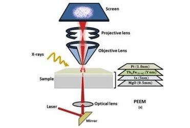  Erbium: 왜 레이저와 자기 기억 장치에 필수적인가?!