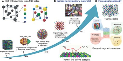  Nanocrystalline Cellulose: 미래 에너지 기술에 필수적인 고성능 바이오 소재