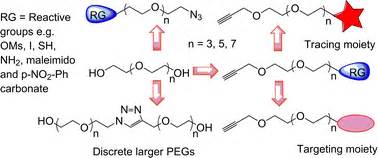  Oligoethylene Glycol:  다양한 생체 재료 적용의 매력적인 솔루션!