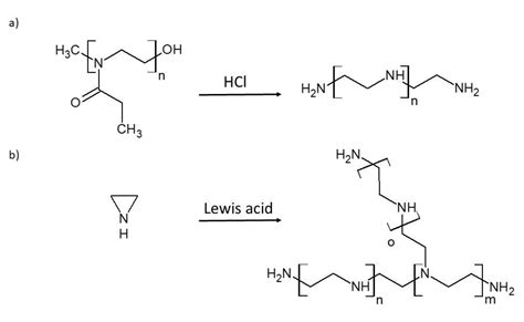  Quaternized Polyethyleneimine: 혁신적인 고분자 소재로서의 기회는 무엇일까요?