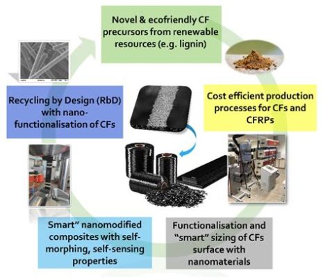  Quinazolinedione-Impregnated Carbon Fiber: Revolutionizing Aerospace and High-Performance Composites?