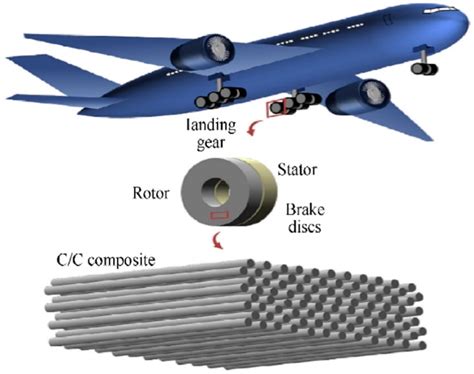  Ramac-Based Composite:  Revolutionizing Sustainable Aerospace and Automotive Manufacturing!