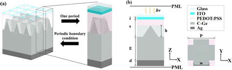  끊임없이 변화하는 미래를 향해: 제르마늄 (Germanium) 기반 태양전지의 잠재력을 살펴보세요!