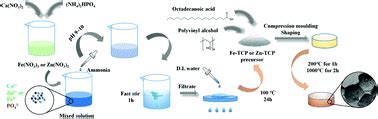 Tricalcium Phosphate: 혁신적인 생체 재료로서의 그 미래와 가능성!