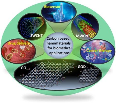  Urethane-Based Hydrogel: 혁신적인 생체재료로서의 미래를 여는 창구!