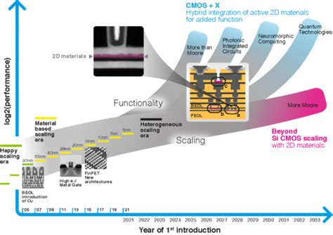  Xenon Gas: Next Generation Semiconductor Material and High-Performance Lighting Applications?