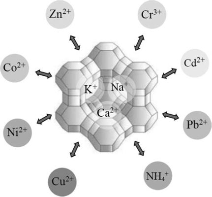  Zeolites: Amazing Mineral Wonders for Catalysis and Ion Exchange!