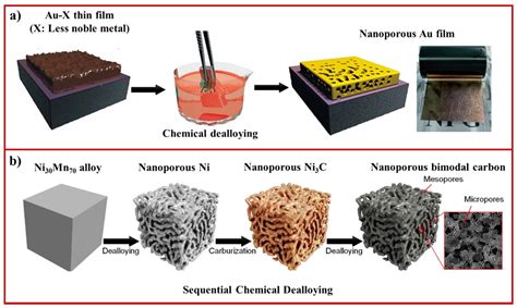  Zeolites! 미래의 환경 보호를 위한 혁신적인 물질입니다!